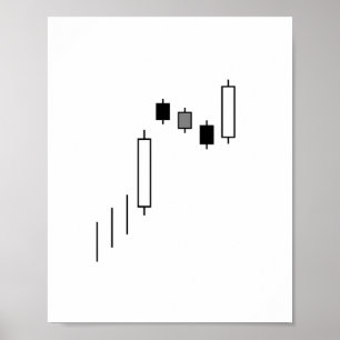 Candlestick chart