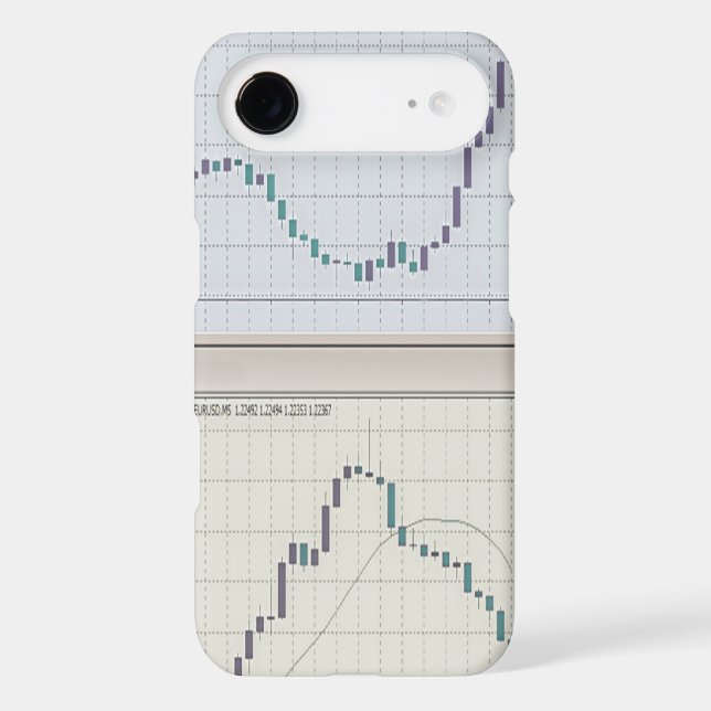 Candlestick charts two in one window (Back)