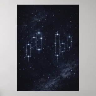 Candlestick Constellations, Day Trading, Forex Poster