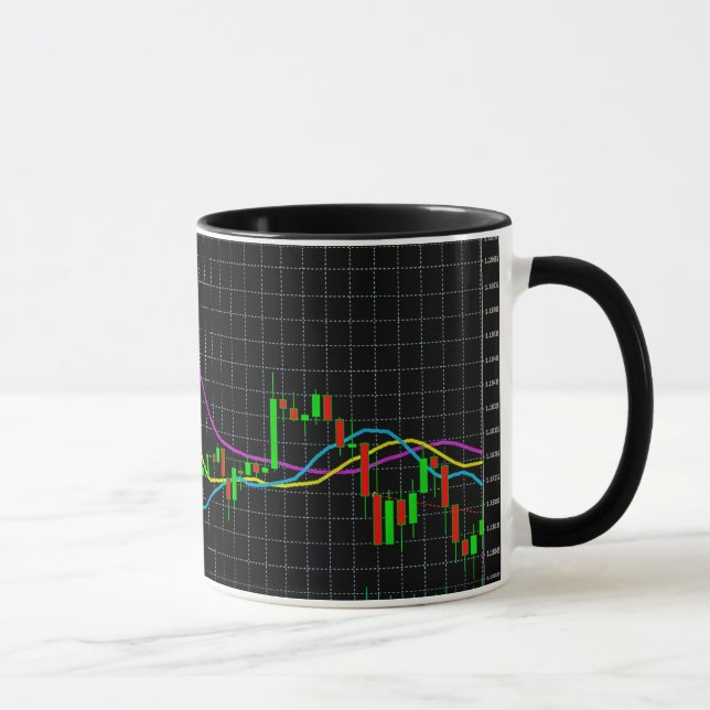 Candlestick Stock Market Chart Mug (Right)