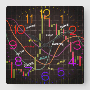 Candlestick Stock Market Chart Square Wall Clock