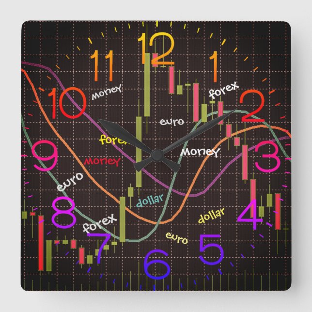 Candlestick Stock Market Chart Square Wall Clock (Front)