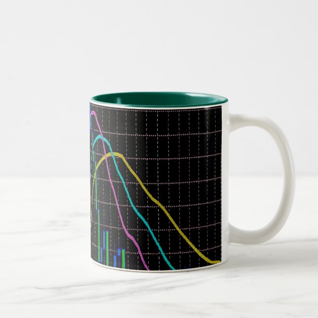 Candlestick Stock Market Chart Two-Tone Coffee Mug (Right)