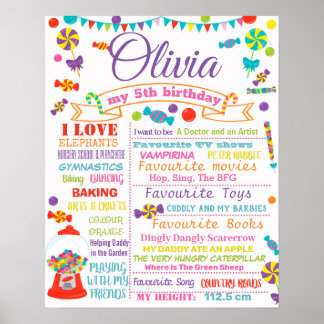 Candyland Candies Birthday Party sign poster