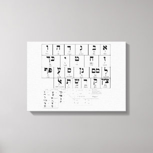 Canvas Chart of the Alphabet Hebrew Language