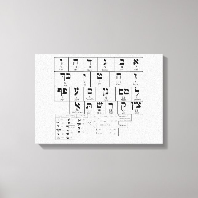 Canvas Chart of the Alphabet Hebrew Language Print (Front)