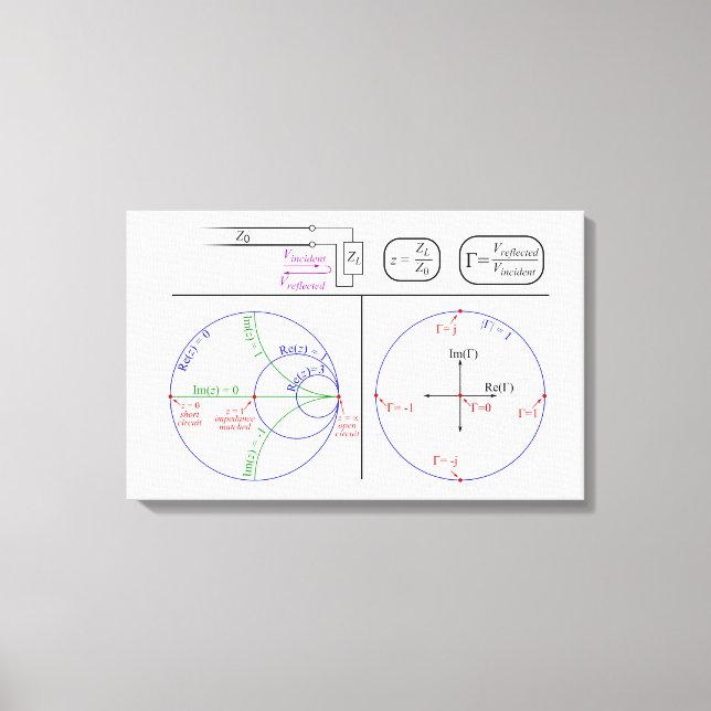 Canvas Smith Chart basic Explanation Diagram  (Front)