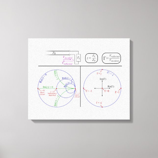 Canvas Smith Chart basic Explanation Diagram  Print (Front)