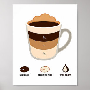 Cappuccino Coffee Recipe Ratio Diagram Kitchen Poster