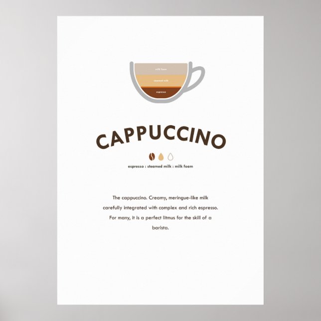 Cappuccino Coffee with Ratio Wall Art (Front)