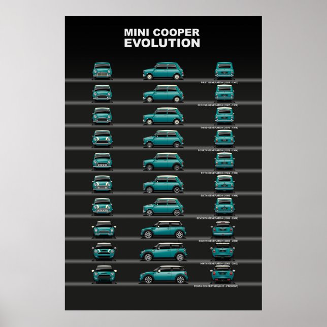 Car Evolution Poster (Front)