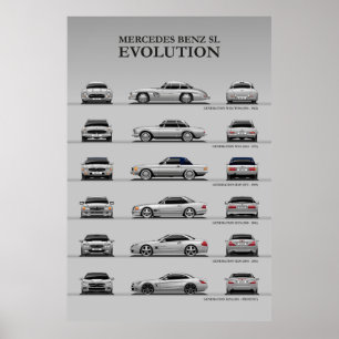 Car Evolution Poster