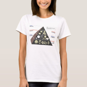 Carb Lover's Food Pyramid T-Shirt