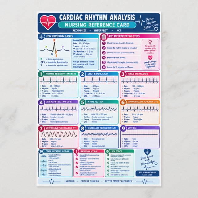 Cardiac Rhythm Analysis Nursing Reference Programme (Front)