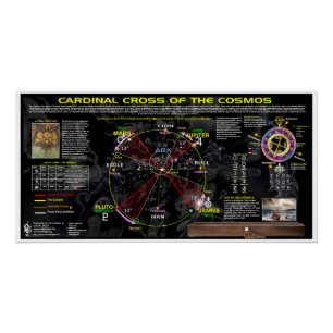 Cardinal Cross of the Cosmos Poster