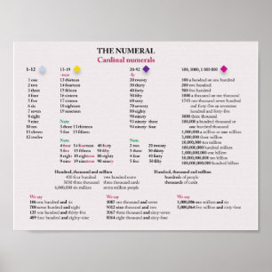 Cardinal numerals in English Poster