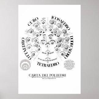 CARTA DEI POLIEDRI  70X100.jpeg Poster