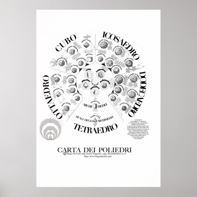 CARTA DEI POLIEDRI  70X100.jpeg Poster (Front)