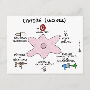 Carte de coaching : L'amibe de Lucy Gill Postcard