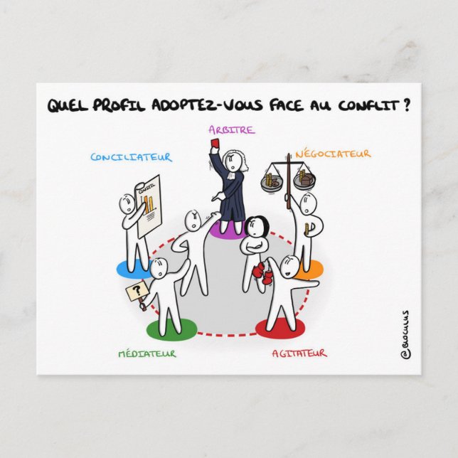 Carte de coaching "Profil face au conflit" Postcard (Front)