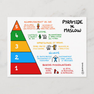 Carte de coaching : Pyramide de Maslow Postcard