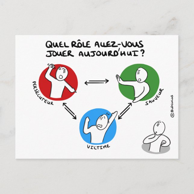 Carte de coaching : Sortir du triangle dramatique Postcard (Front)