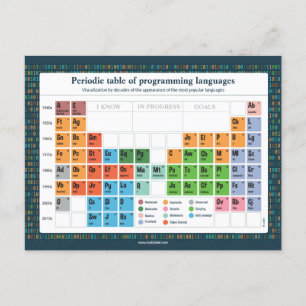 Carte Postale - Programming Languages Postcard