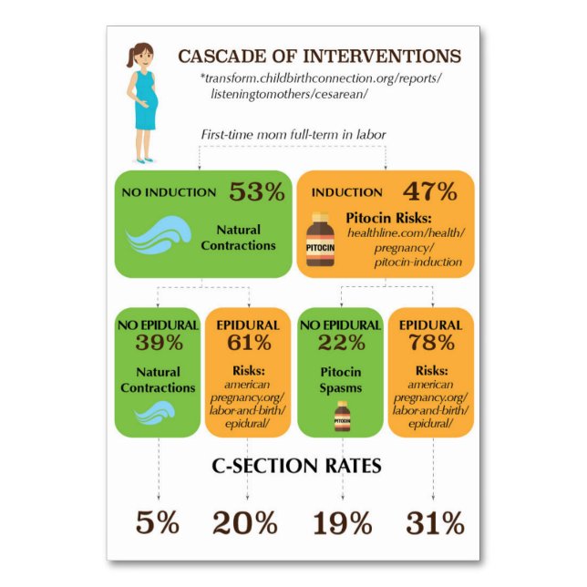 Cascade of Interventions Customisable Handout Card (Front)