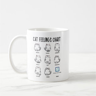 Cat Feelings Chart Coffee Mug