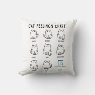 Cat Feelings Chart Cushion