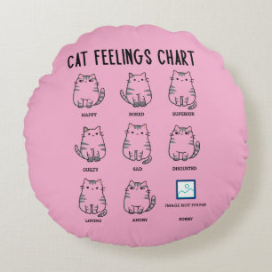 Cat Feelings Chart Round Cushion
