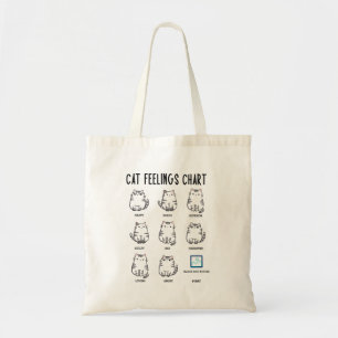 Cat Feelings Chart Tote Bag