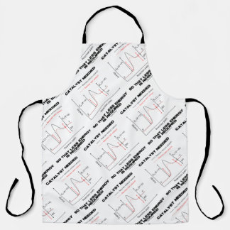 Catalyst Needed So That Less Energy Is Required Apron