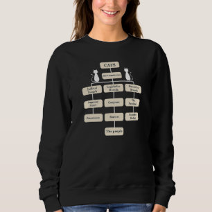 Cats Rule The World True Government Org Chart Sweatshirt