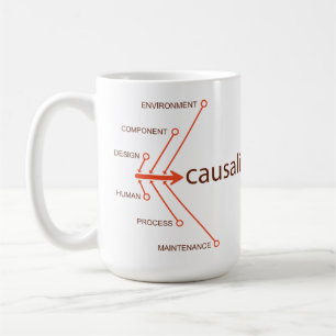 Causality Coffee Mug