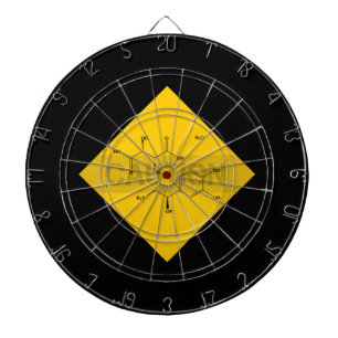 Caution: Norepinephrine Dartboard