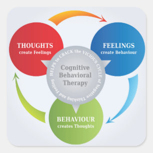 CBT - Cognitive Behavioural Therapy - Cycle Diagra Square Sticker