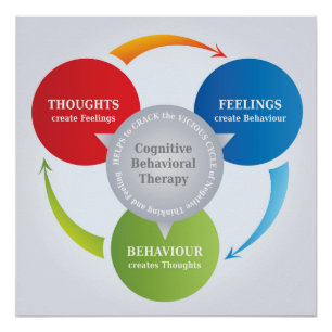 CBT - Cognitive Behavioural Therapy - Cycle Poster