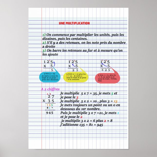 CE2  Multiplication Poster Paper (Matte) (Front)