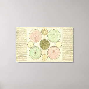 Celestial Canvas Print