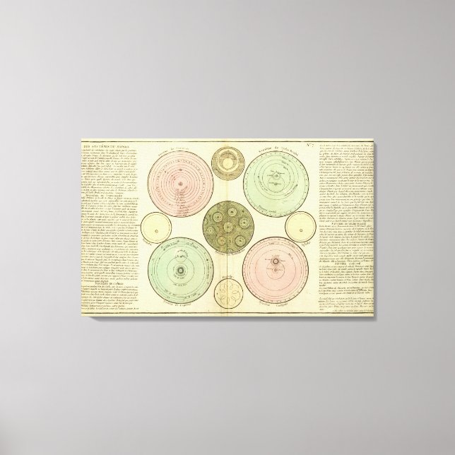 Celestial Canvas Print (Front)