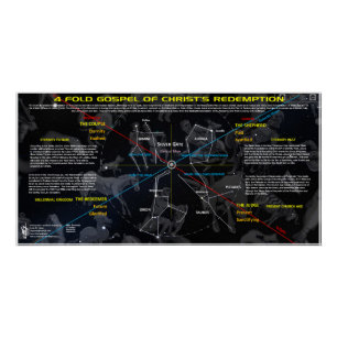 Celestial Gospel Poster