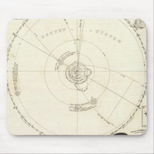 Celestial Map Mouse Mat