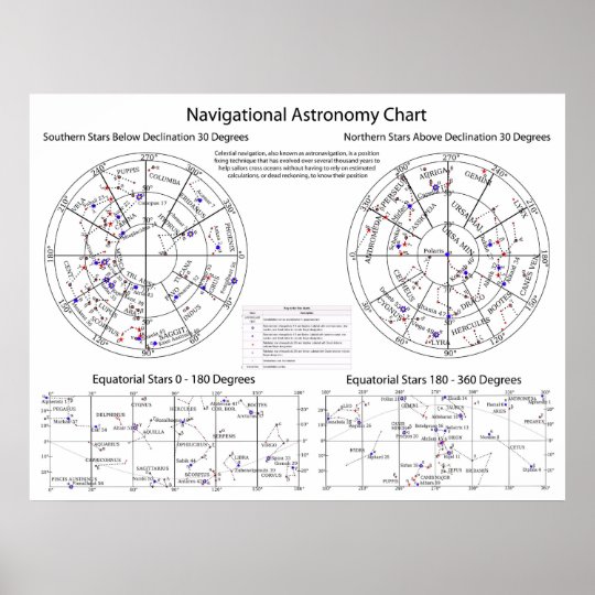 co star chart