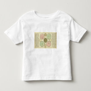 Celestial Toddler T-Shirt