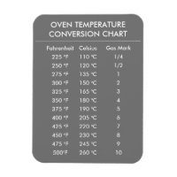 celsius to fahrenheit conversion chart grey