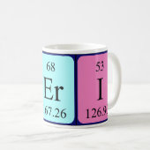 Ceri periodic table name mug (Front Right)