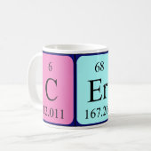 Ceri periodic table name mug (Front Left)