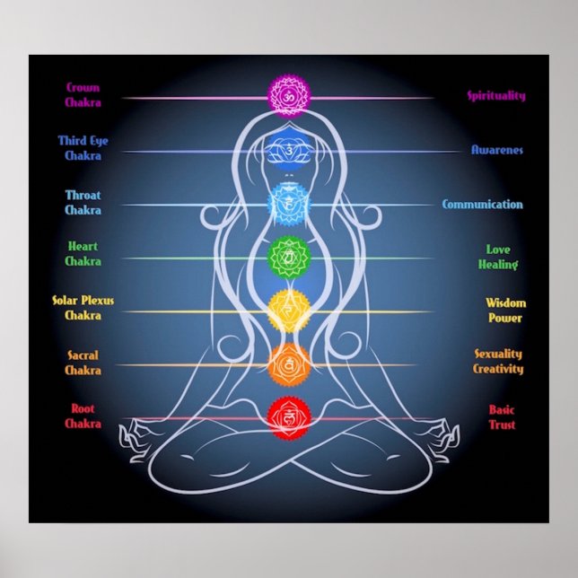 Chakra  24x21" poster (Front)
