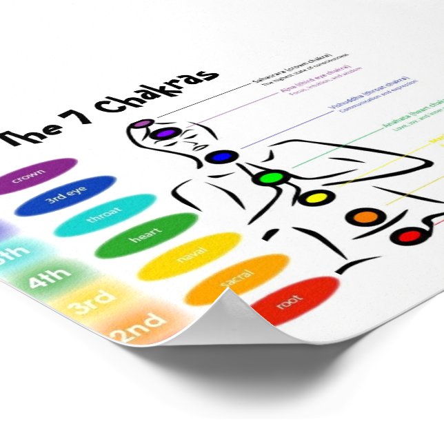 Chakra 5x4" poster (Corner)